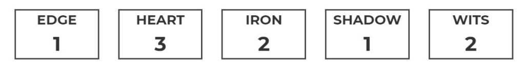 Hob's stats:
Edge 1, Heart 3, Iron 2, Shadow 1, Wits 2